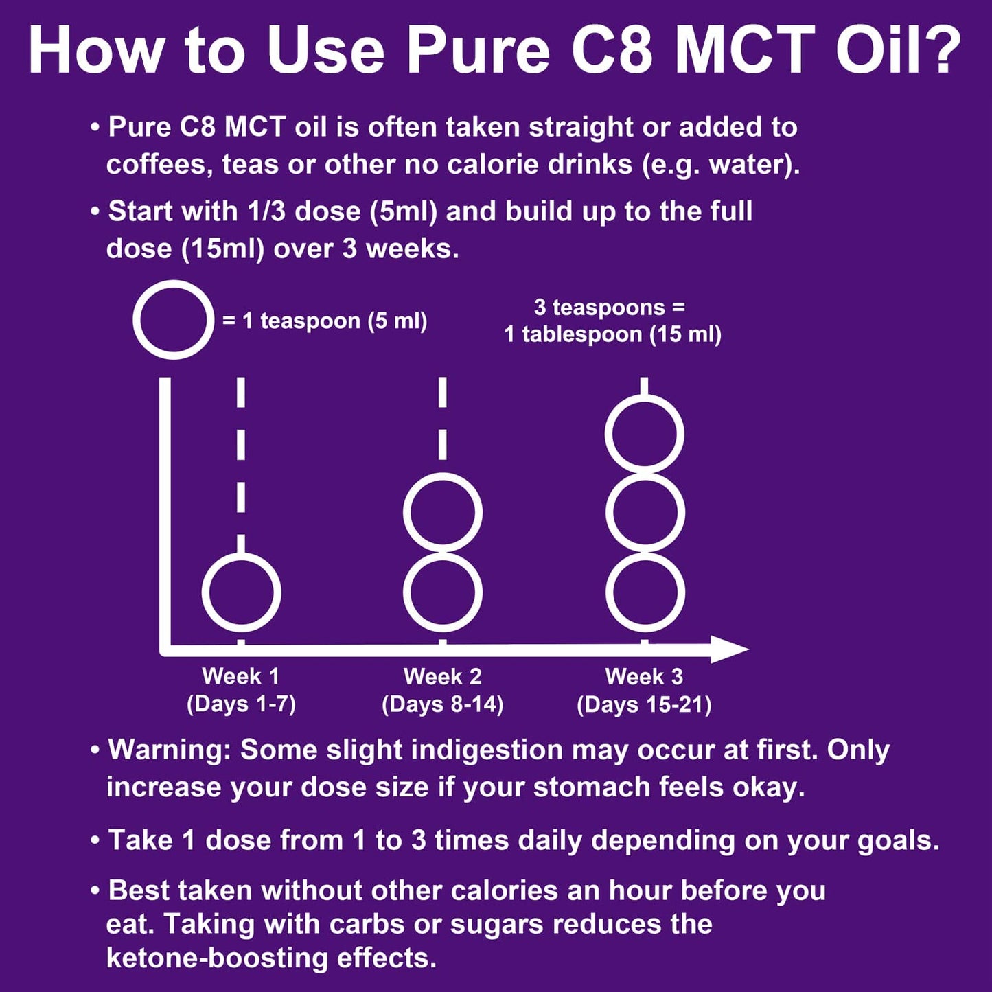 Pure C8 MCT Oil