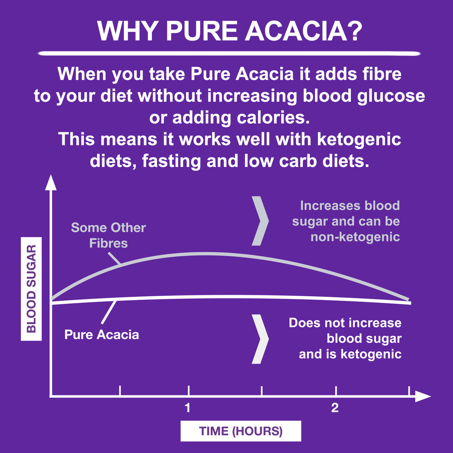 Ketosource Pure Acacia Fibre
