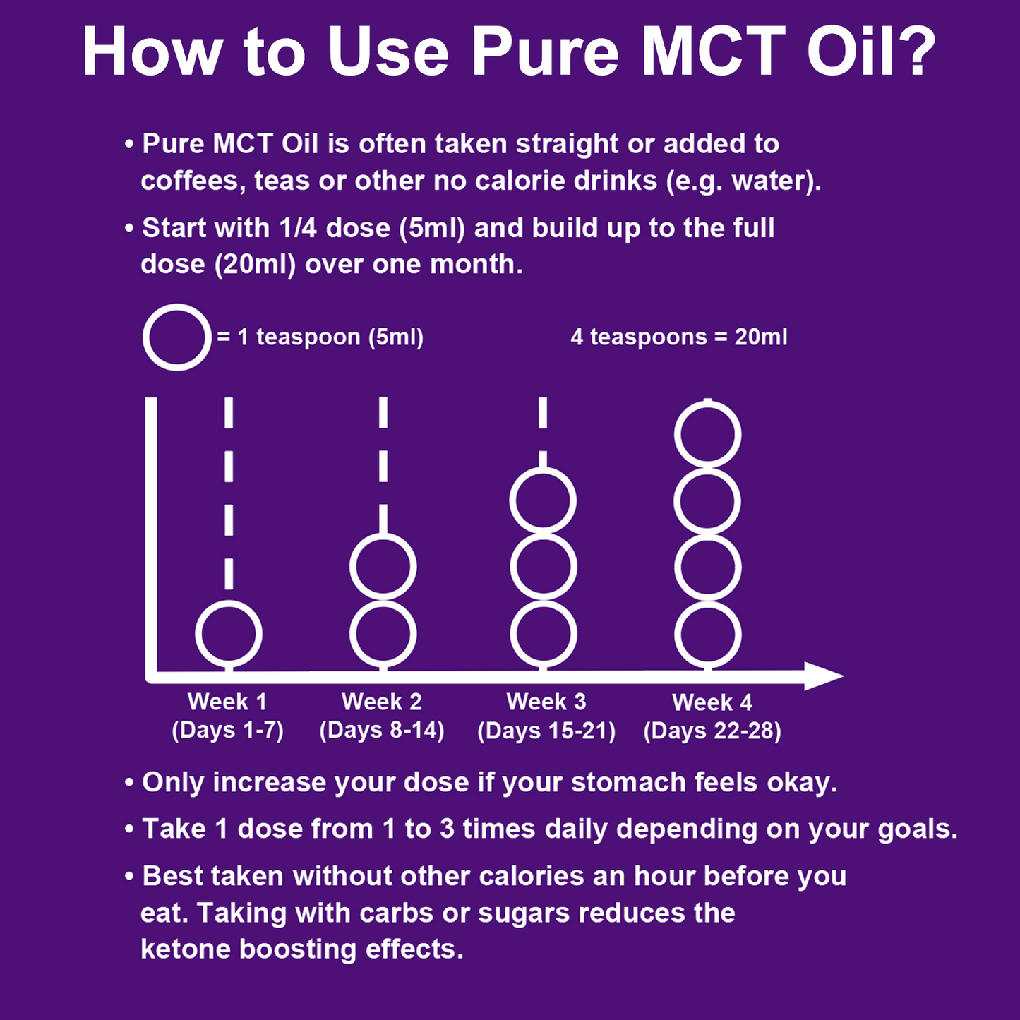 Ketosource Pure MCT Oil