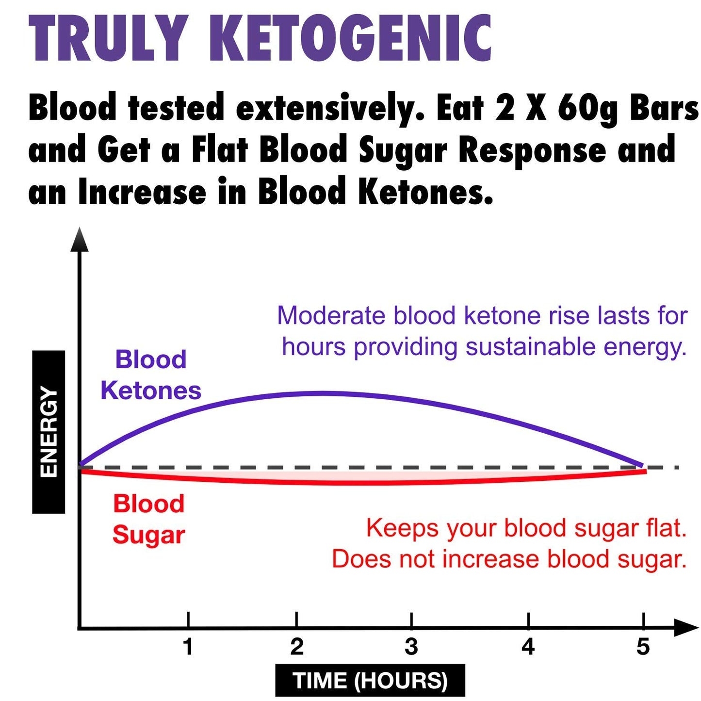 Ketosource Ketone Bar