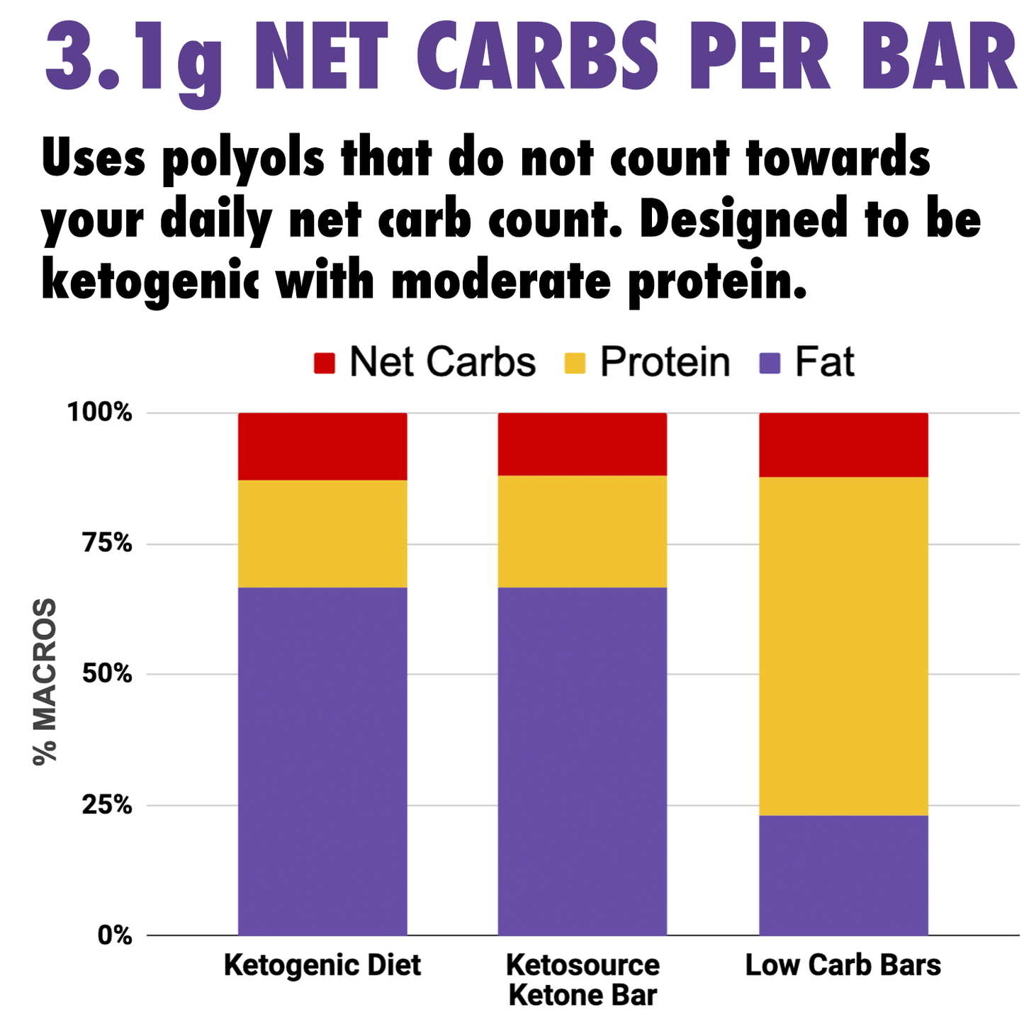 Ketosource Ketone Bar