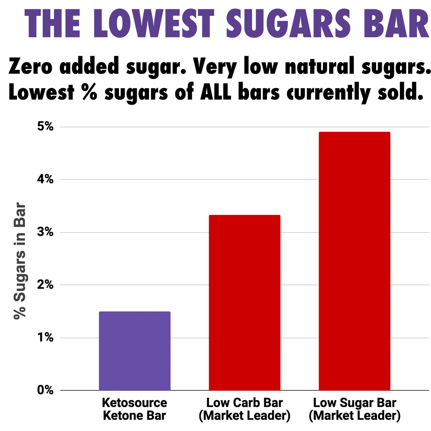 Ketosource Ketone Bar