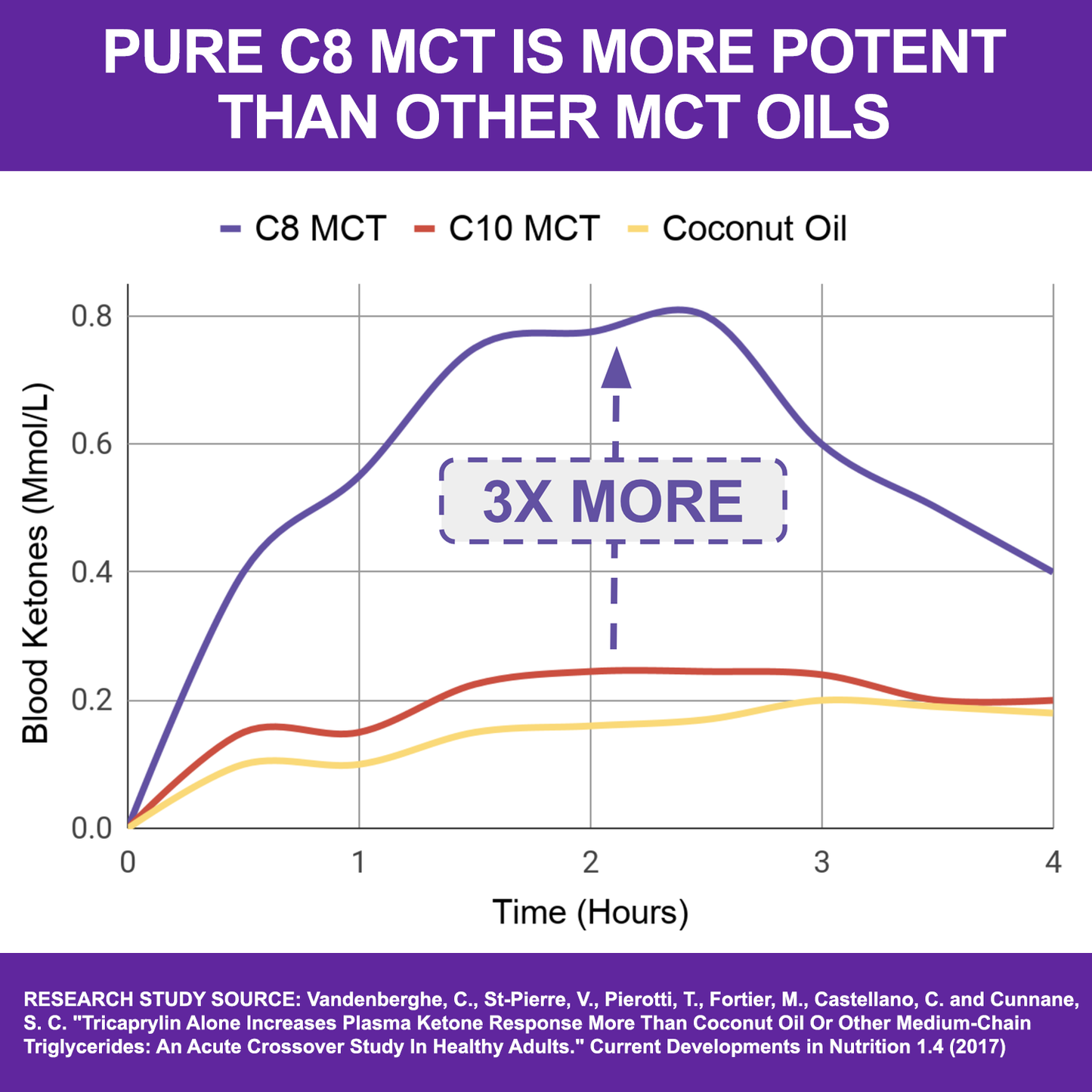 Pure C8 MCT Powder 4.0