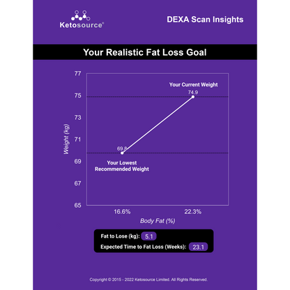 DEXA Body Scan with Consultation