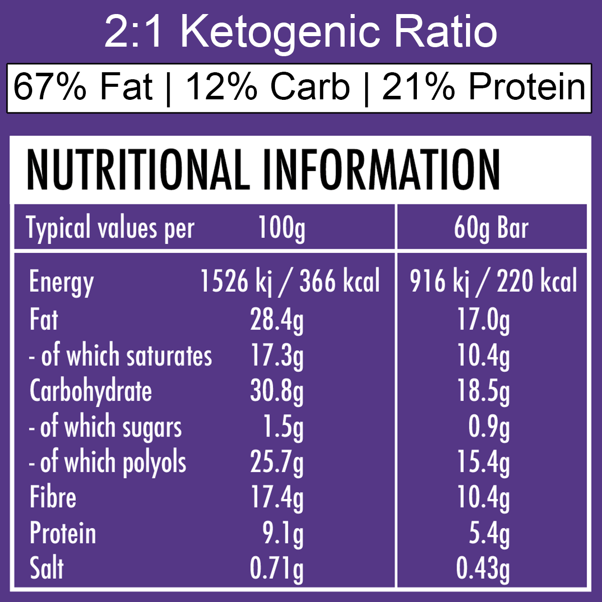 Ketosource Ketone Bar