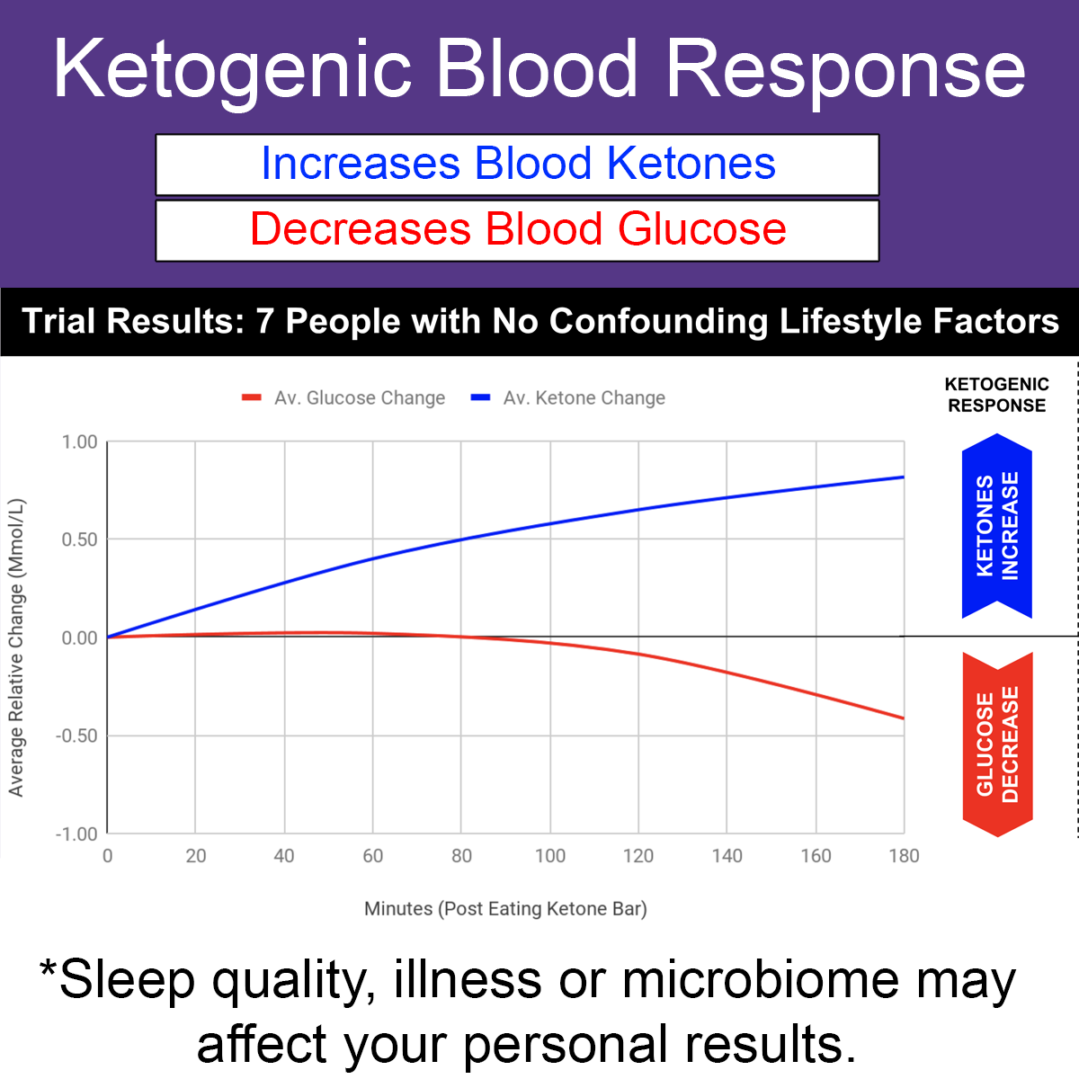 Ketosource Ketone Bar