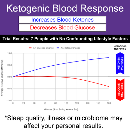 Ketosource Ketone Bar