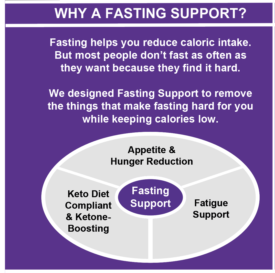 Pure Fasting Support 1.0