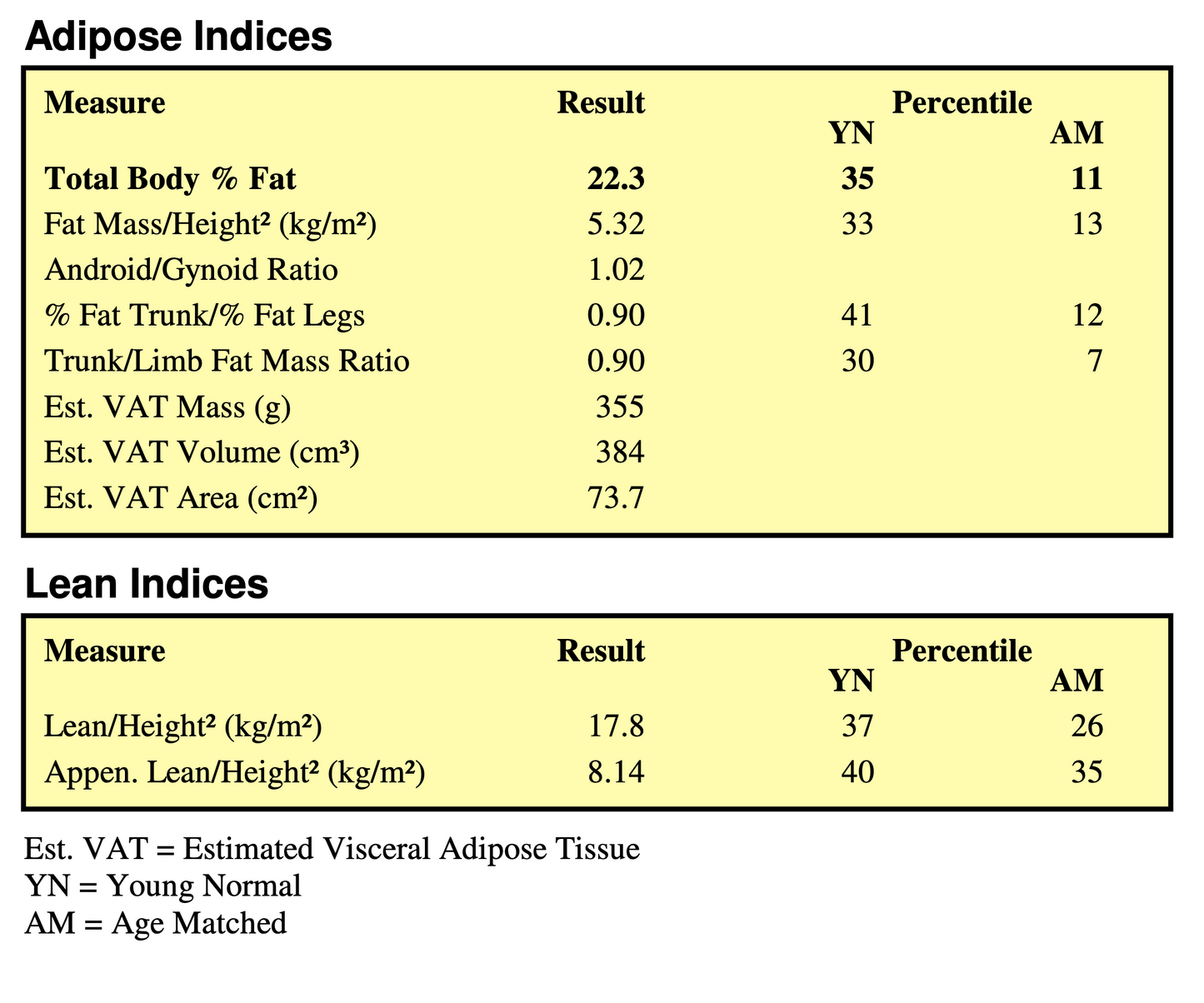 DEXA Body Scan with Consultation