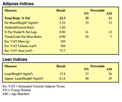 DEXA Body Scan with Consultation