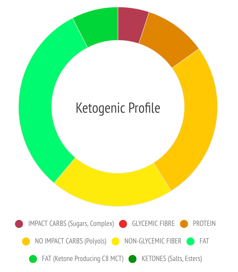 Ketosource Ketone Bar